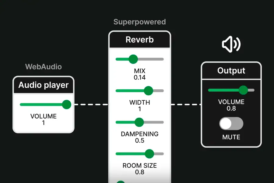 Reverb effect