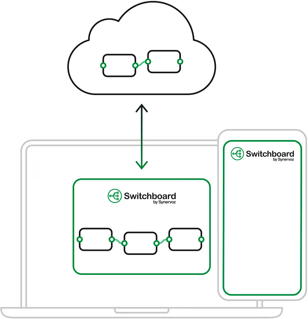 Hybrid on-device + cloud Voice AI architecture